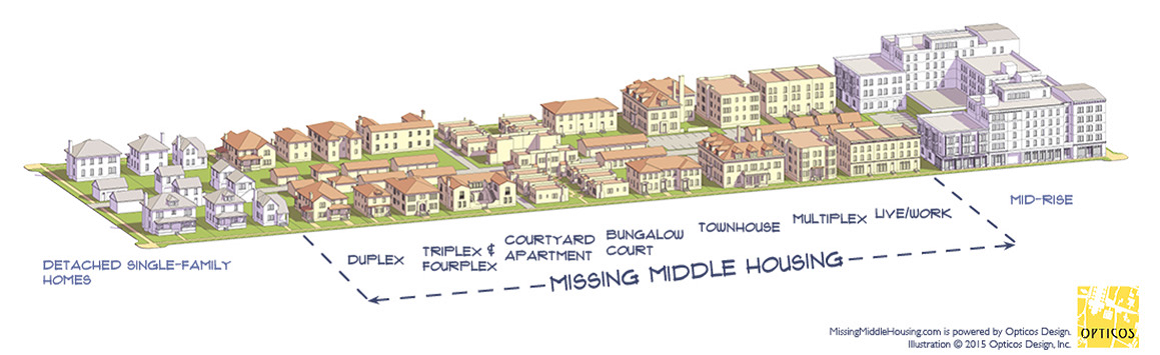 missing-middle-housing